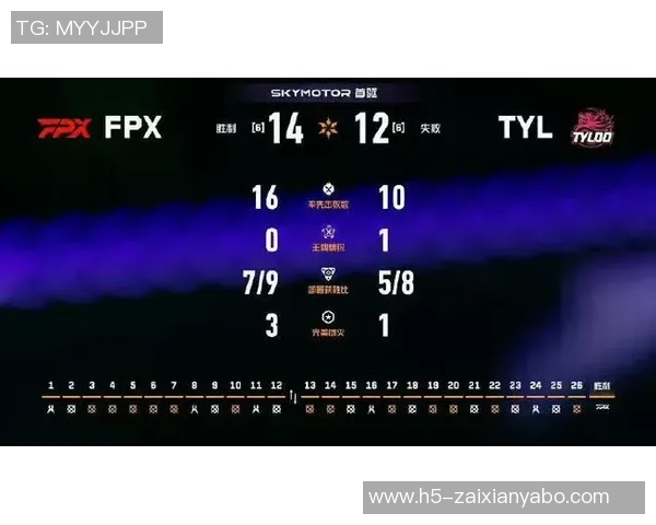 2026年3月份新闻国际邀请赛分析FPX团队协作展现出色配合能力与战术执行